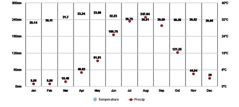 weather pozorrubio pangasinan|Pozorrubio Weather .
